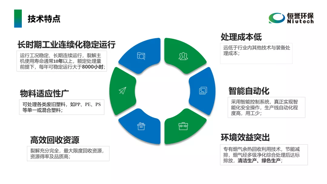 工信部鼓勵廢塑料化學(xué)循環(huán)，推廣熱裂解技術(shù)