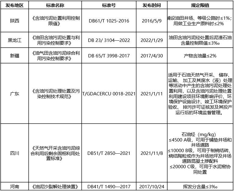含油污泥的“終結(jié)者”，恒譽(yù)環(huán)保熱解處置方案“變廢為寶”